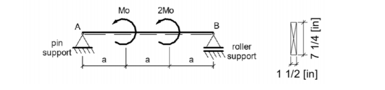 Mo 2Mo A B 7 1/4 [in] pin support It roller support a a a 1 1/2 [in]