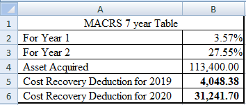 2 3 4 5 6 MACRS 7 year Table For Year 1 3.57% For Year 2 27.55% Asset Acquired 113,400.00 Cost Recovery Deduction for 2019 4,