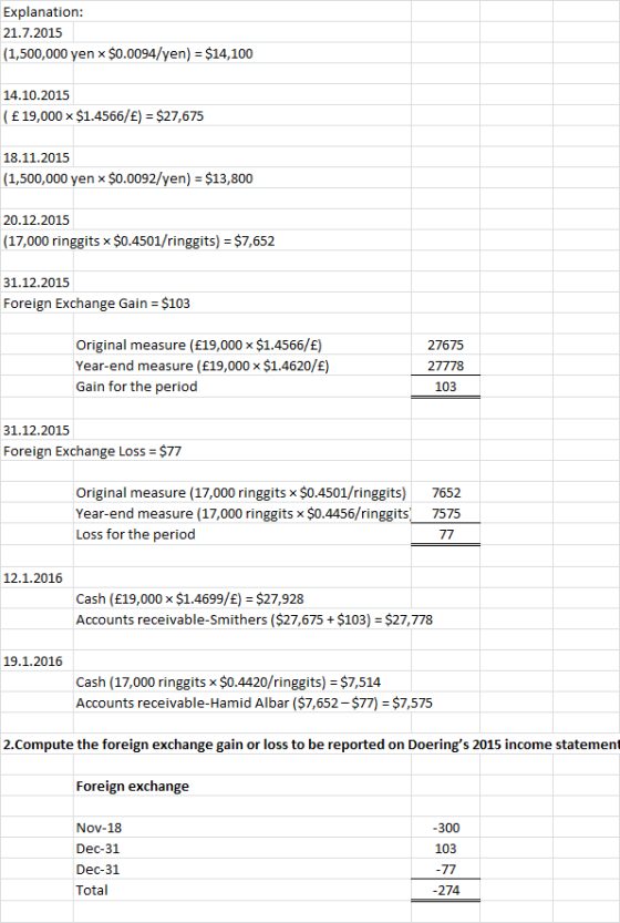 Explanation: 21.7.2015 (1,500,000 yen x $0.0094/yen) $14,100 14.10.2015 (£ 19,000 x $1.4566/E) $27,675 18.11.2015 (1,500,000