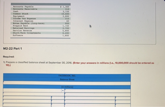 Accounts Payable Accounts Receivable 1.360 310 3,150 10,600 2.800 310 950 Common Stock Equipment Income Tax Expense Interest