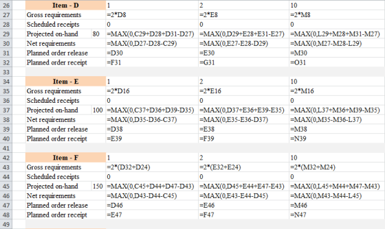 10 =2*M8 2*D8 =2*E8 Item -D Gross requirements Scheduled receipts Projected on-hand Net requirements Planned order release Pl
