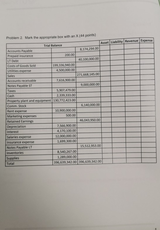 Problem 2. Mark the appropriate box with an X (44 points) Asset Liability Revenue Expense Trial Balance Accounts Payable 8,17
