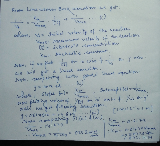 from Line weaver Burk eanation we get vo - Vmax [s]- Vmax ... where, Vo= Initial velocity of the reaction. Vmax= maximum velo