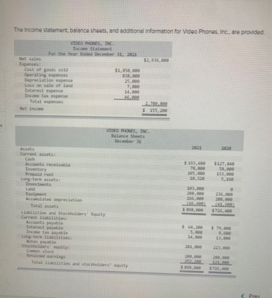 The Income statement, balance sheets, and additional Information for Video Phones, Inc., are provided. $2.936,eee VIDEO PHONE