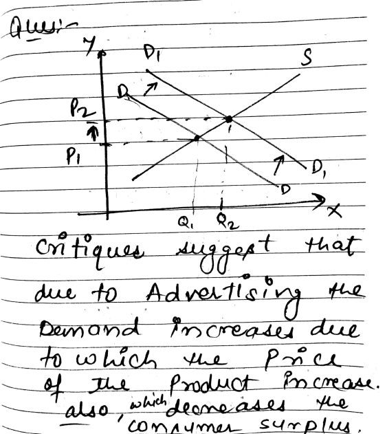 Quesin yo Di is P2 Pi AD, 24 C Q, Q2 critiques suggest t that due to Advertising the Demand increases due to which the Price