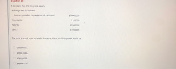 Question 25 A company has the following assets Buildings and Equipment, less accumulated depreciation of $5300000 Copyrights