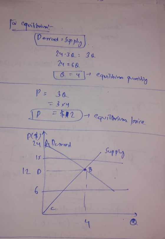fod equilibrium- (Derrard & Supply) 24-30 = 30 24 260 (o=4]- equilibinm quonity P = 30 = 3x4 TP $12 ) equilibrium brice PC21