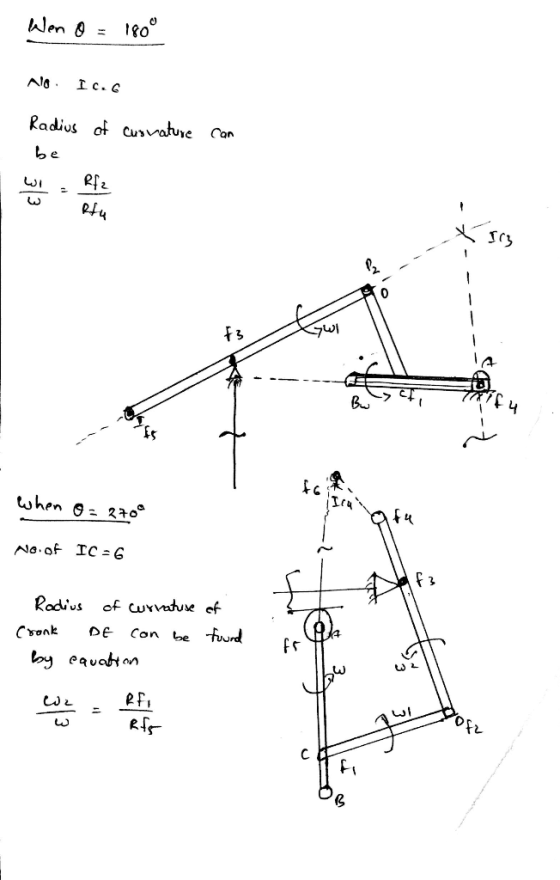 Wen 0 = 180° A. Ic.6 of curvature Radius be can Rtu When O= 270° No. of IC=6 Rodius of curratuse of Cronk DE con be found by