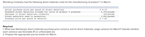 Steinberg Company had the following direct materials costs for the manufacturing of product T in March: Actual purchase price