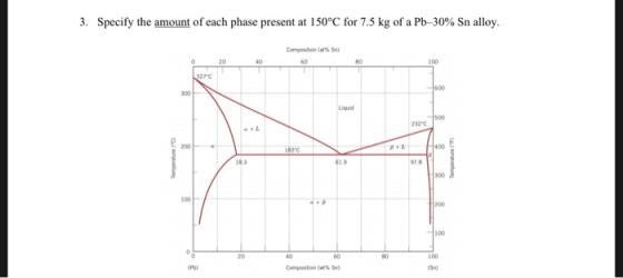 3. Specify the amount of each phase present at 150°C for 7.5 kg of a Pb-30% Sn alloy. Composition a n 0 20 40 Temperature (°F