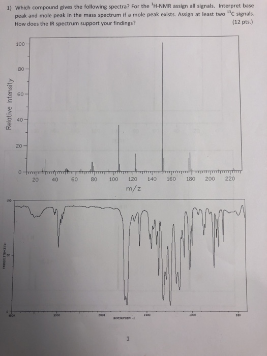 1) Which compound gives the following spectra? For the H-NMR assign all signals. Interpret base peak and mole peak in the ma