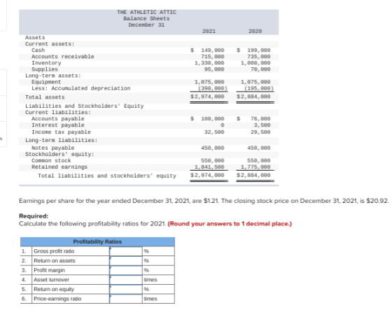 THE ATHLETIC ATTIC Balance Sheets December 31 2021 2020 $ $ 149.000 715,000 1,330,000 95,000 199,000 735.000 1,000,000 70,000
