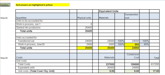 Solution: Red answers are highlighted in yellow: Equivalent Units Conveerstion cost Step.01 Physical units Materials Quantiti