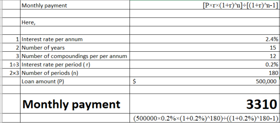 Monthly payment [Pxrx(1+r)^n]+[(1+r)^n-1] Here, 1 Interest rate per annum 2.4% 2 Number of years 15 3 Number of compoundings