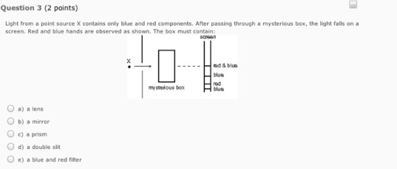 Light from a point source X contains only blue and