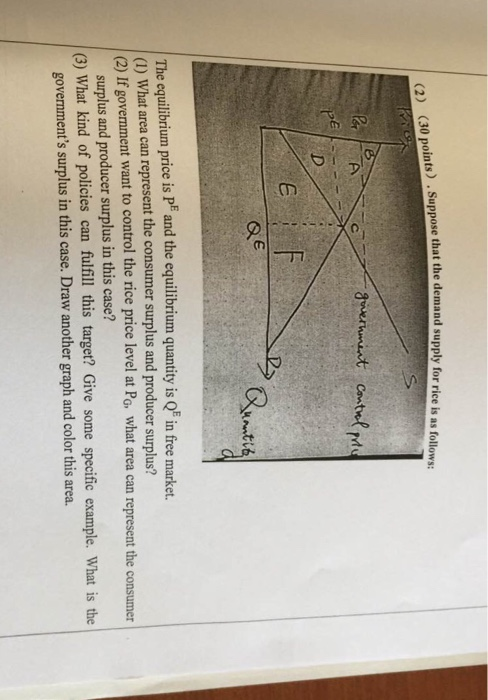 Suppose that the demand supply for rice is as follows (2) (30 points The equilibrium price is Ph and the equilibrium quantity is Q in free market. (1) What area can represent the consumer surplus and producer surplus? government want to control the rice price level at Po, what area can represent the consumer surplus and producer surplus in this case? (2) If (3) What kind of policies can fulfill this target? Give some specific example. What is the governments surplus in this case. Draw another graph and color this area.