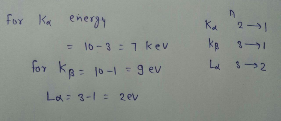 For ke ener 16-3 7 keV