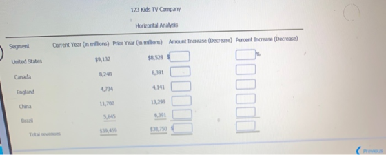 123 Kids TV Company Horizontal Analysis Segment Current Year (in millions) Prior Year (in millions) Amount Increase (Decrease
