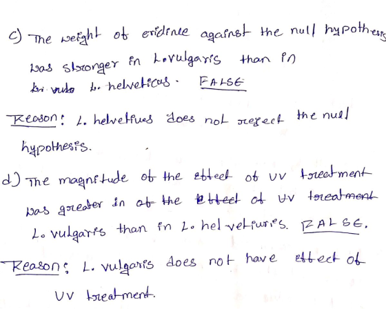 -Reason: 1. helve,fues does noL texec L the null d) The maanfhole at the ethel of UV treetmen .vulgars than fn hel vel-fues A se eon L. vulgonts Aoes ot have ettect o