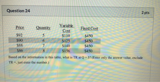 / Question 24 2 pts / Cost Fixed Cost $92 Variable iod Cos Price Quantity $110 $450 $90 $125 $450 $140 $450 $86 $156 $450 Bas