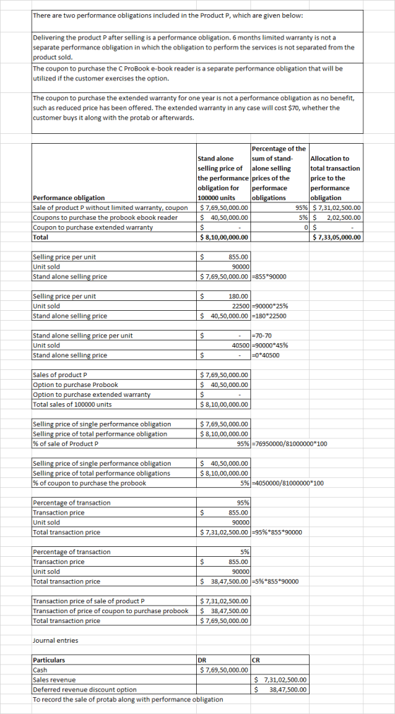 There are two performance obligations included in the Product P, which are given below: Delivering the product P after sellin