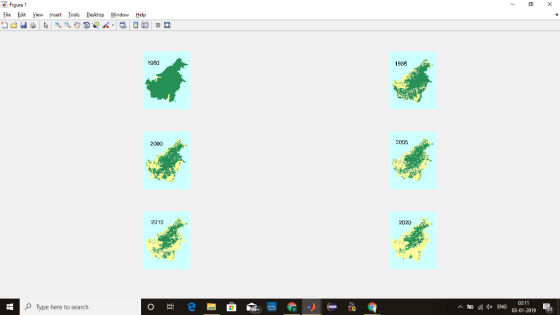 Figure 1 File EditView Insert Tools Desktop Window Help 1960 1986 2000 2005 2010 2020 OType here to search TO ^ ヨ脈Qs ENG 03-01-2019 21
