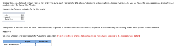 Shadee Corp. expects to sell 560 sun visors in May and 370 in June. Each visor sells for $19. Shadees beginning and ending f