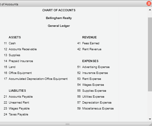of Accounts CHART OF ACCOUNTS Bellingham Realty General Ledger ASSETS REVENUE 41 Fees Earned 42 Rent Revenue 11 Cash 12 Accou