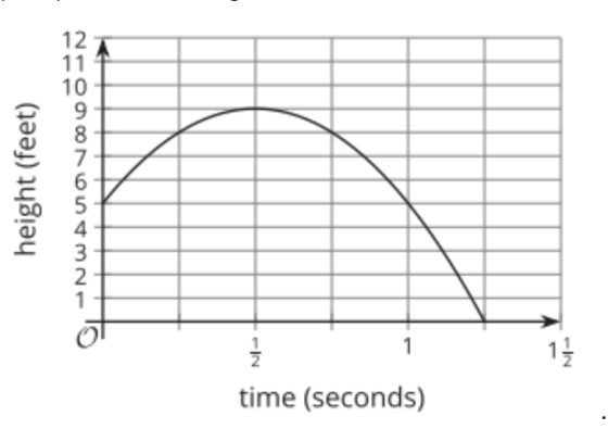 12 11 10 8 height (feet) 6 5 4 3 2 1 1 11 time (seconds)