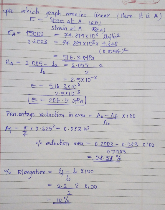 Page up ahich graph linear (Here it is A) yemains Stress at A strain at A E = KA) 15000 74. 811 X108 lflin 0-2003 74 881 X103