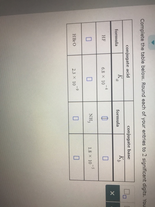 Complete the table below. Round each of your entries to 2 significant digits. You conjugate acid conjugate base formula formula -4 HF 6.8 x 10 NH3 1.8 × 10 -9 HBrO 2.3 × 10