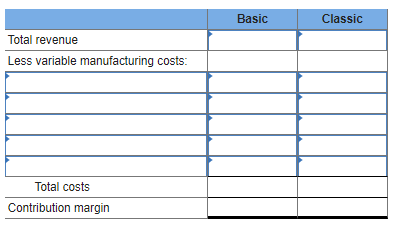 Basic Classic Total revenue Less variable manufacturing costs Total costs Contribution margin