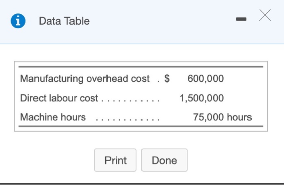 Data Table Manufacturing overhead cost . $ Direct labour cost ........... 600,000 1,500,000 75,000 hours Machine hours ......