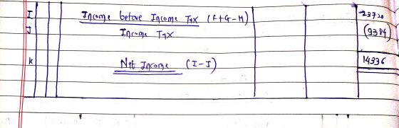 23720 Income betove Income Tax (ftG-H) | Income Tax (93841 ! . 14336 Not Income (ICJ)