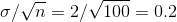 sigma/sqrt{n}=2/sqrt{100}=0.2