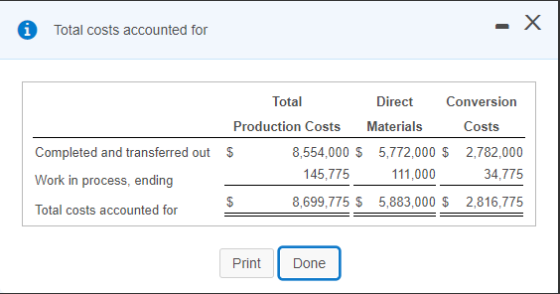 i . X Total costs accounted for Completed and transferred out Work in process, ending Total costs accounted for Total Direct