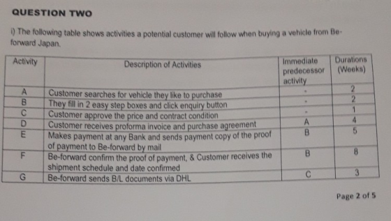 QUESTION TWO ) The following table shows activities a potential customer will follow when buying a vehicle from Be- forward J