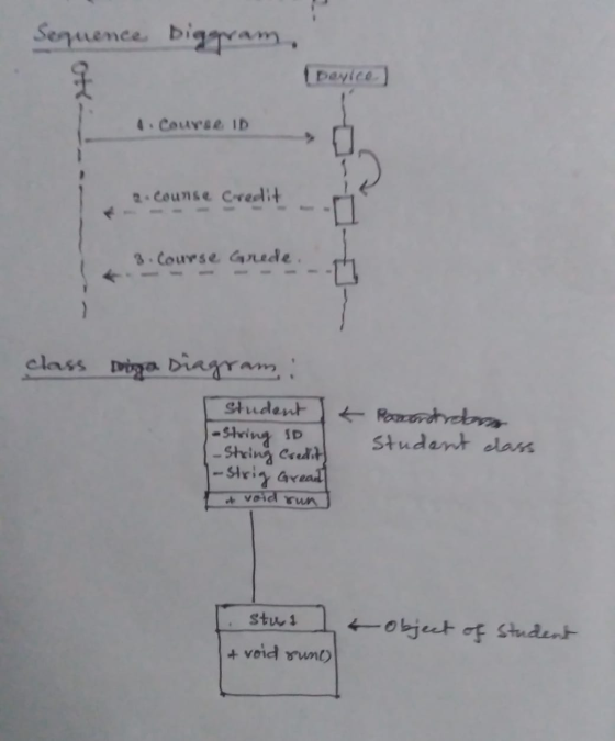 Sequence Diggram, Device) 1. Course ID -- 2. Counse 3. Course Grede. class wiza Diagram: Student k 1-string ID 1-String Credi