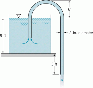 Water is siphoned from a large tank and discharges