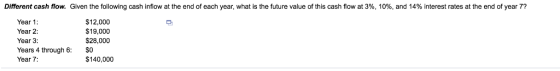 t the end of year 7? Different cash flow. Given the following cash inflow at the end of each year, what is the future value o