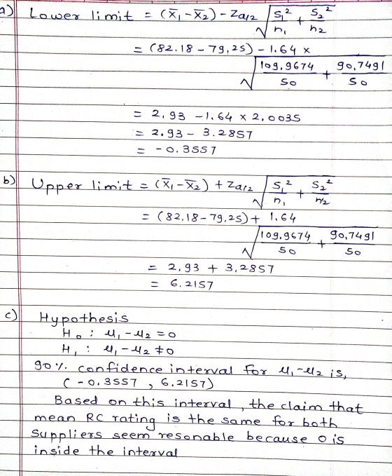 a) Lower limit - (x,-X2) - 2012 S2 S2 ni + hz - 682.18 - 79,25) - 1.64 x 109.9674 90.7491 + So So = 2,93 -1,64 x 2,0035 = 2.9