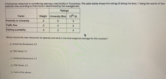 A full service restaurant is considering opening a new facility in Tuscaloosa. The table below shows the ratings (5 being the