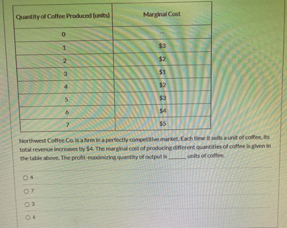 Quantity of Coffee Produced (units) Marginal Cost 0 $3 $2 $1 4 $2 5 $3 6 $4 7 $5 Northwest Coffee Co. is a firm in a perfectl
