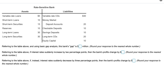 Rate-Sensitive Bank Assets Liabilities $5 Variable-rate Loans Short-term Loans Short-term Securities Reserves Variable-rate C