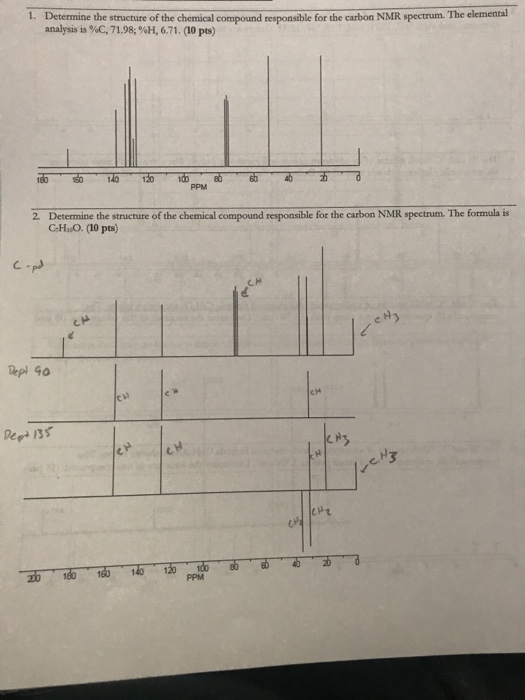 1. Determine the structure of the chemical compound responsible for the carbon NMR spectrum. The elemental analysis is %C, 71