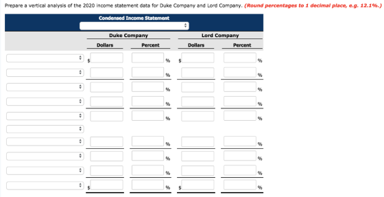 Prepare a vertical analysis of the 2020 income statement data for Duke Company and Lord Company. (Round percentages to 1 deci