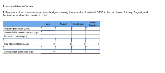 2. Not available in Connect. 3. Prepare a direct materials purchases budget showing the quantity of material D236 to be purch