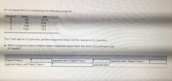 An all-equity firm is considering the following projects: Project Beta .89 76 141 IRR 10.3% 108 143 173 1.52 The T-bill rate