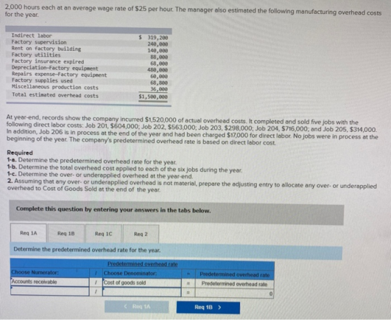 2,000 hours each at an average wage rate of $25 per hour. The manager also estimated the following manufacturing overhead cos