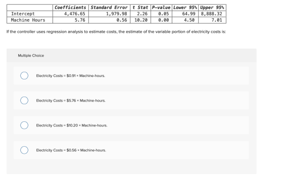 Intercept Machine Hours Coefficients Standard Error t Stat P-value Lower 95% Upper 95% 4,476.65 1,979.98 2.26 0.05 64.99 8,88